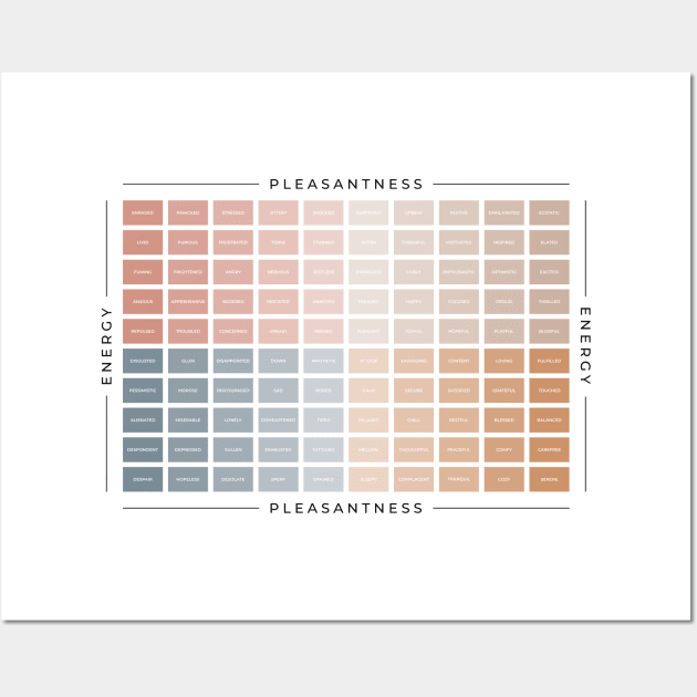 Mood Meter | American English Wall Art by BeKindToYourMind